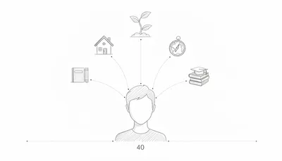 40歳の5年後はどう設計すべき？