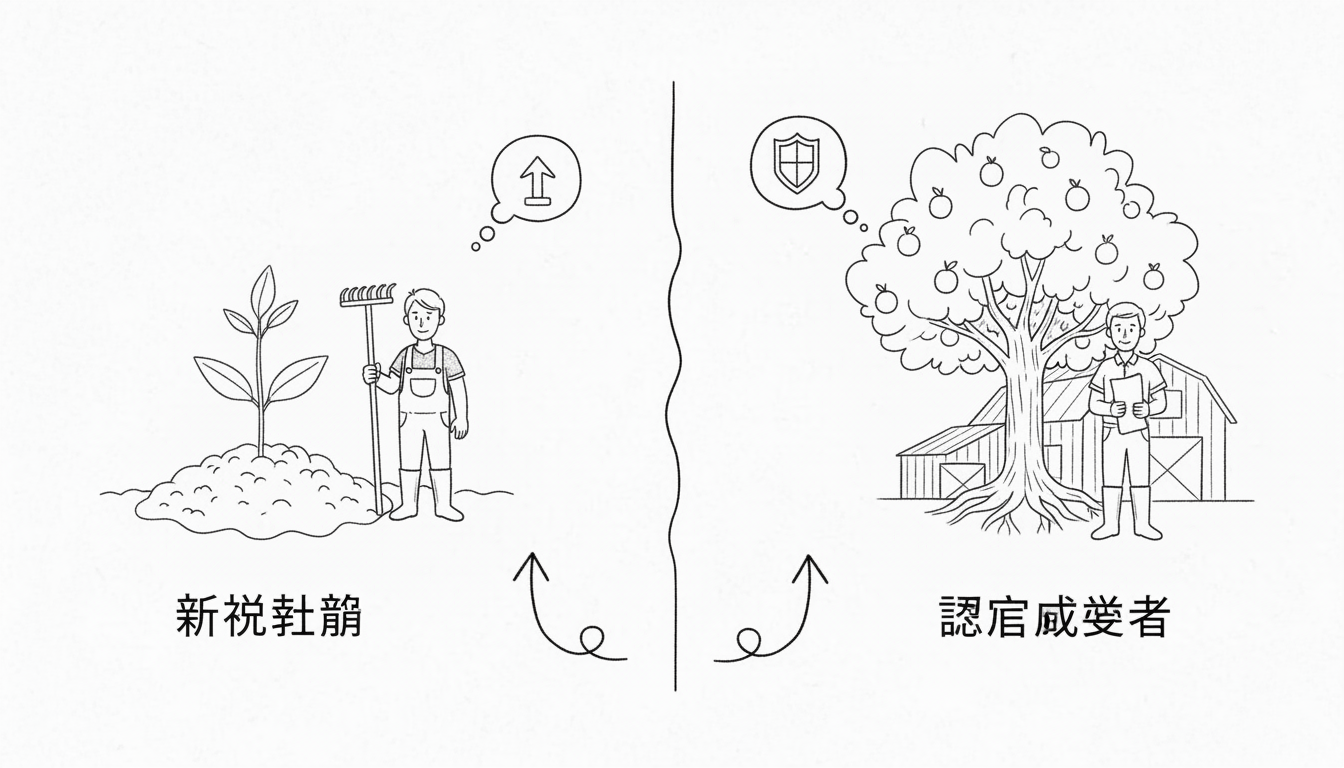 対象者と目的が明確に異なる理由